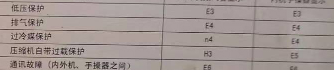 扶绥空调电话在哪里找